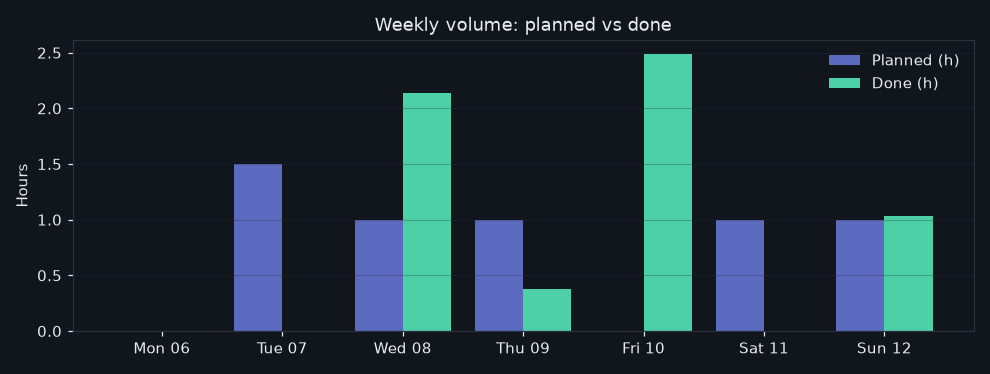 29/2026-07-06/week_volume.png