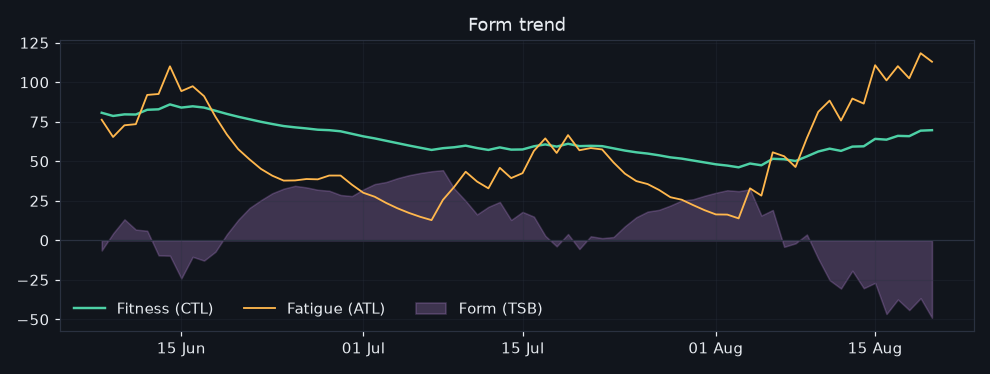 vormtrend