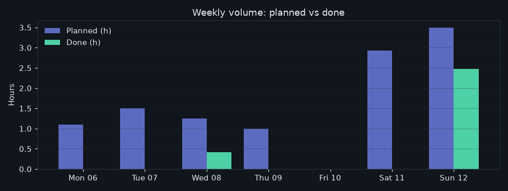 3/2026-07-06/week_volume.png