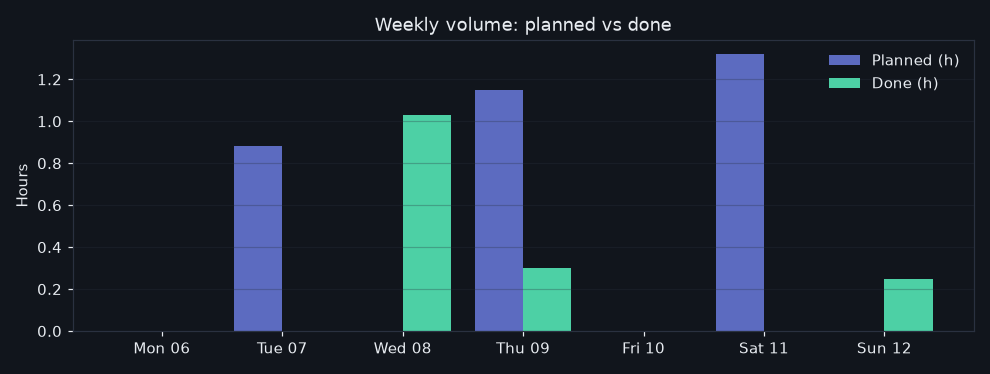 30/2026-07-06/week_volume.png