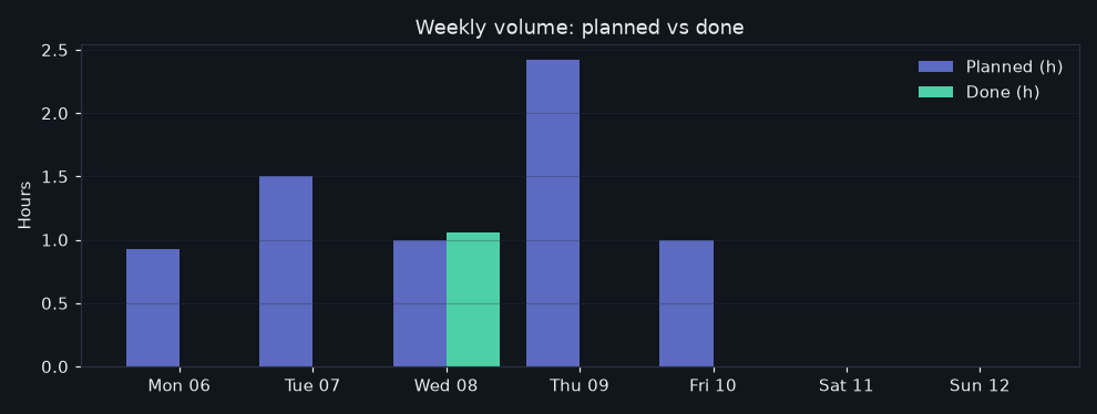 31/2026-07-06/week_volume.png