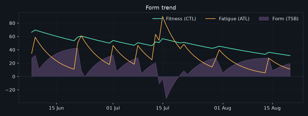 vormtrend