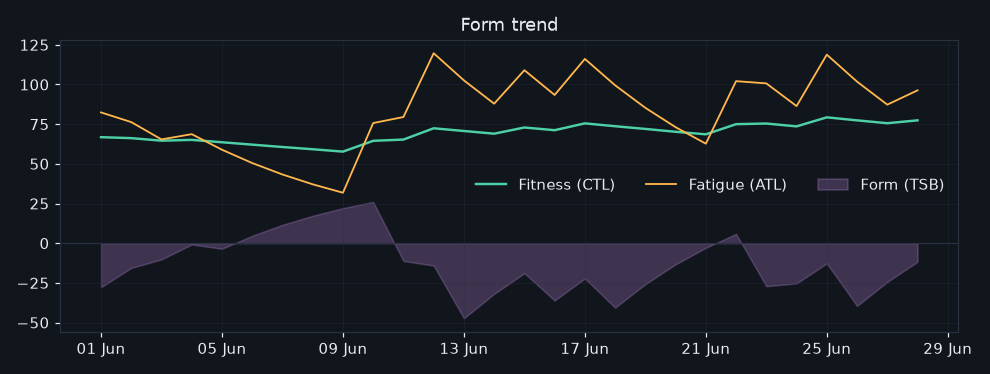 32/2026-06-22/form_trend.png