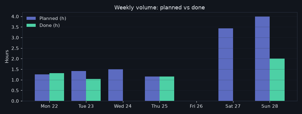 32/2026-06-22/week_volume.png