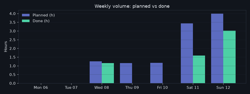 32/2026-07-06/week_volume.png