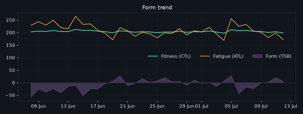 33/2026-07-06/form_trend.png