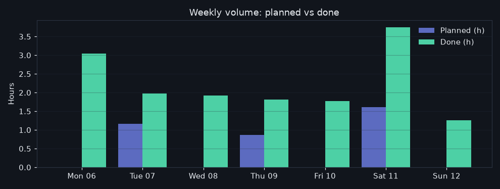 33/2026-07-06/week_volume.png