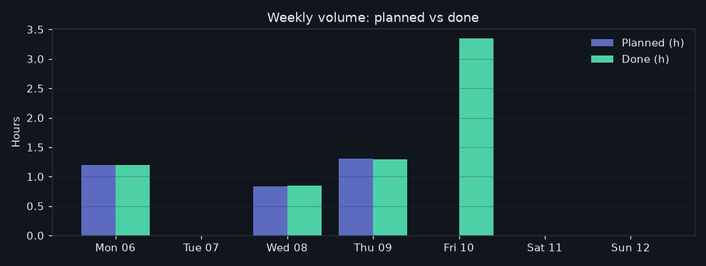34/2026-07-06/week_volume.png