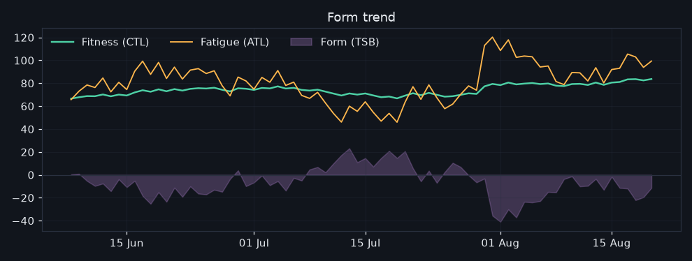 vormtrend