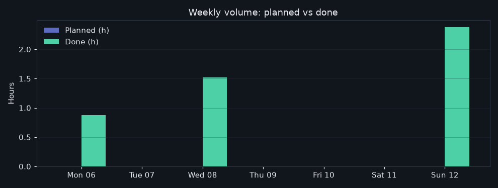 35/2026-07-06/week_volume.png