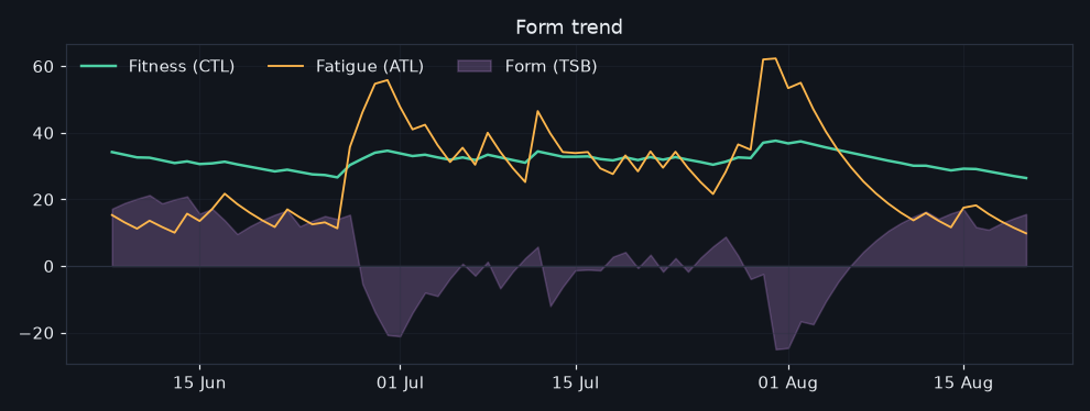 vormtrend
