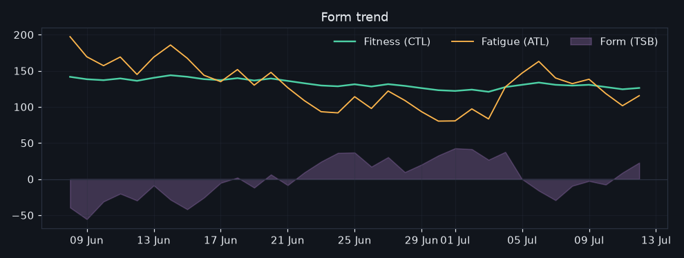 36/2026-07-06/form_trend.png