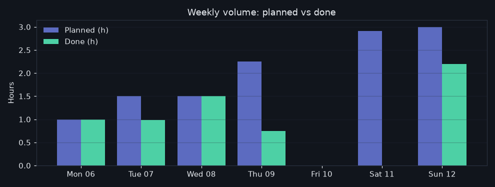 36/2026-07-06/week_volume.png