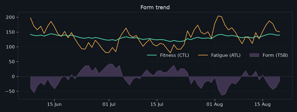 vormtrend