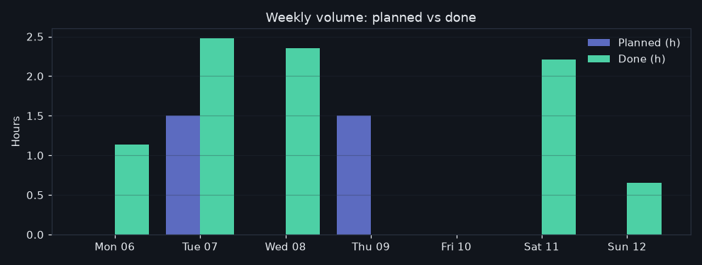 38/2026-07-06/week_volume.png