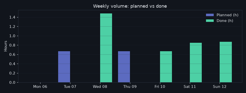 39/2026-07-06/week_volume.png