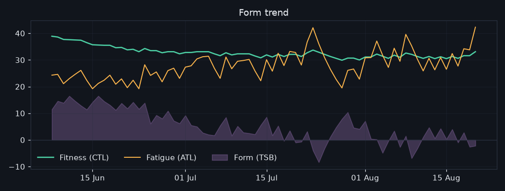 vormtrend
