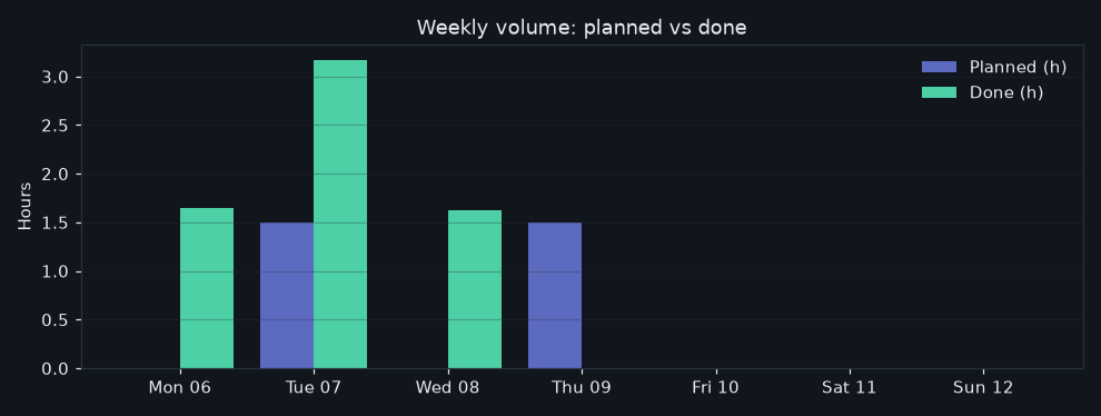 4/2026-07-06/week_volume.png