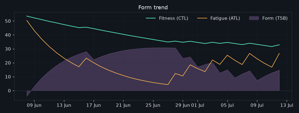 40/2026-07-06/form_trend.png