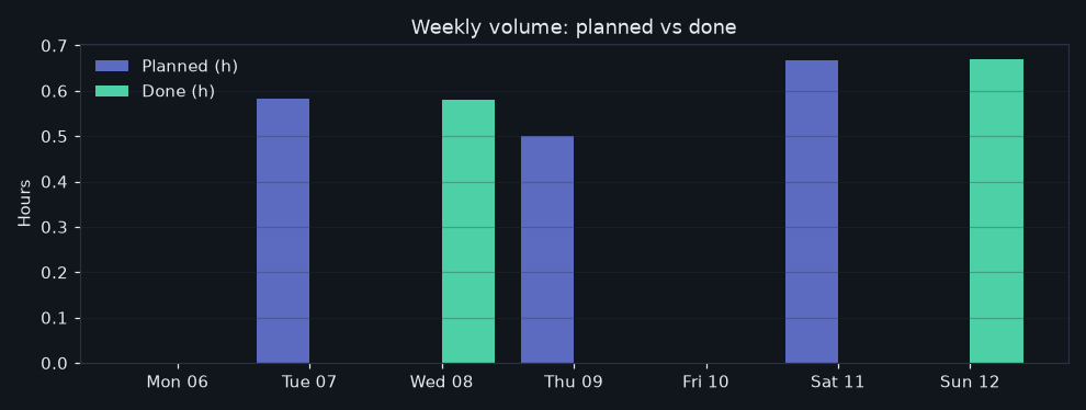 40/2026-07-06/week_volume.png