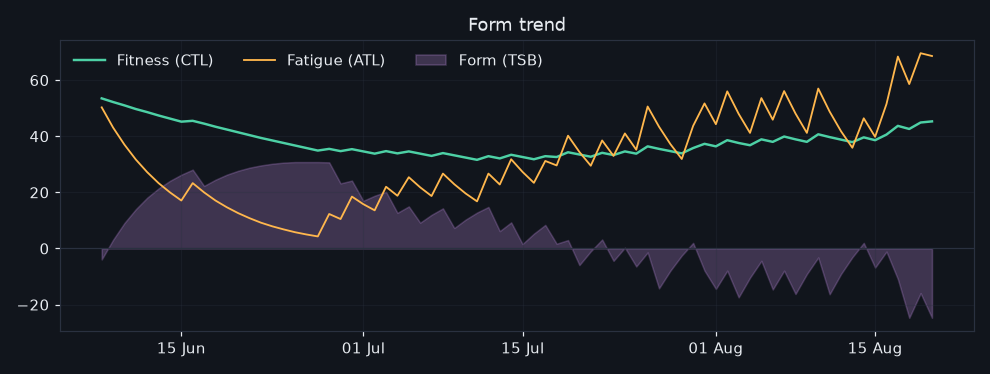 vormtrend