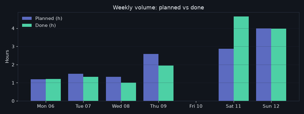 42/2026-07-06/week_volume.png