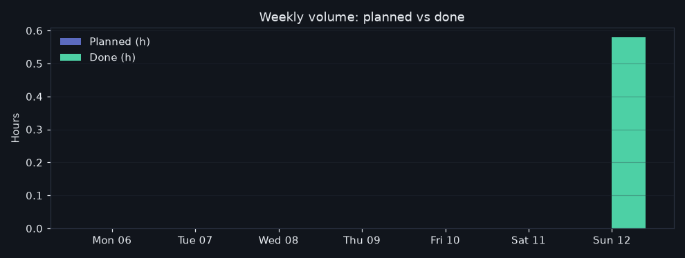 43/2026-07-06/week_volume.png