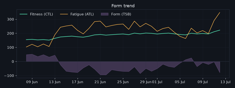 44/2026-07-06/form_trend.png