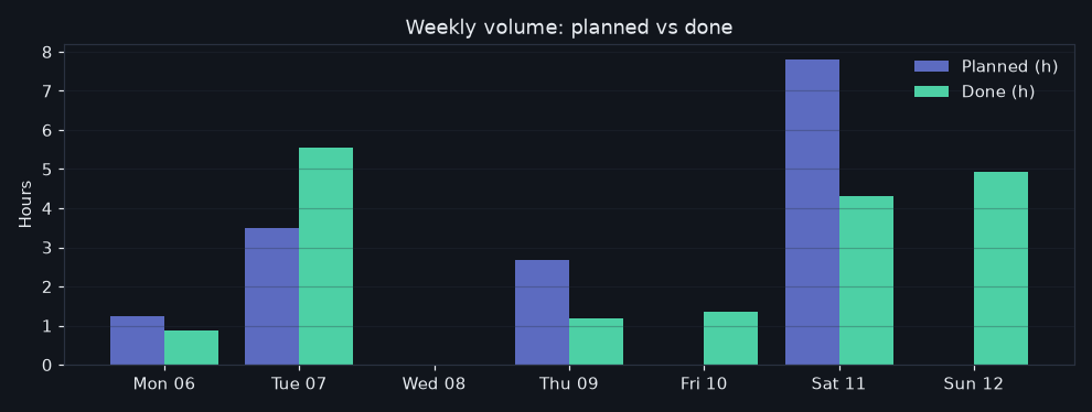 44/2026-07-06/week_volume.png