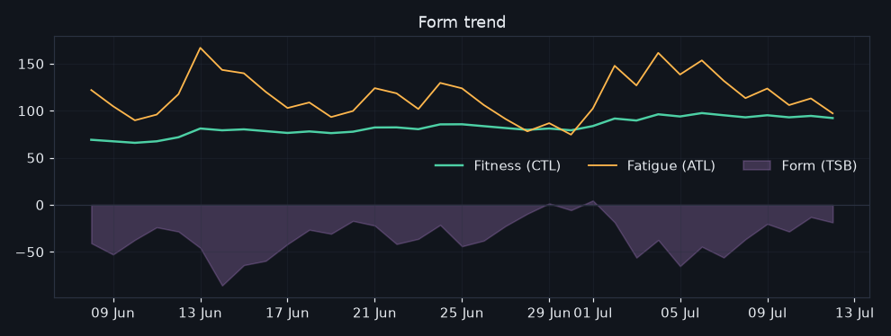 45/2026-07-06/form_trend.png