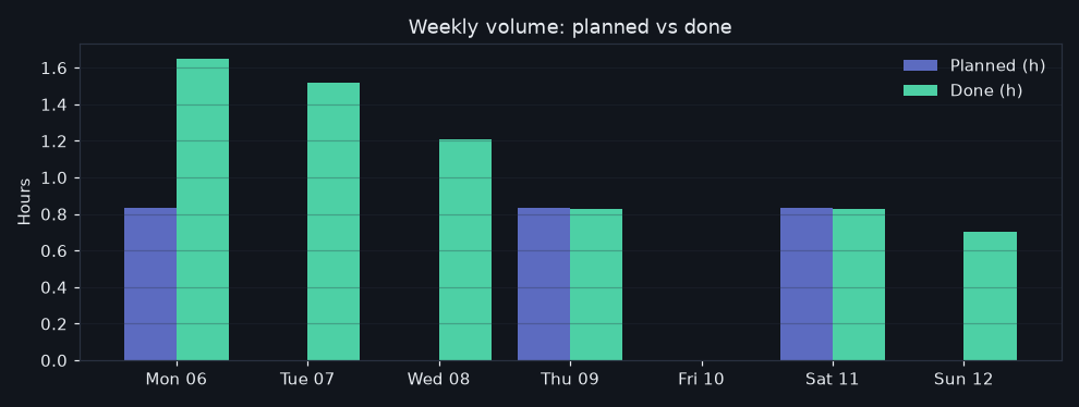 45/2026-07-06/week_volume.png