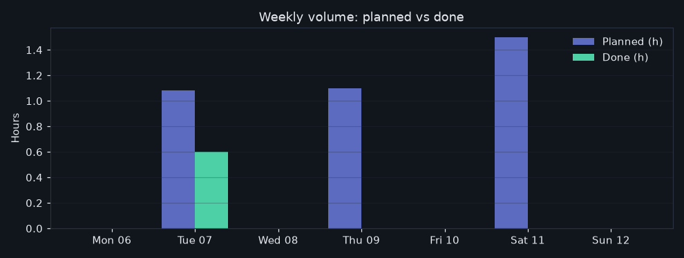 46/2026-07-06/week_volume.png