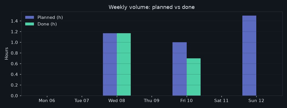 48/2026-07-06/week_volume.png