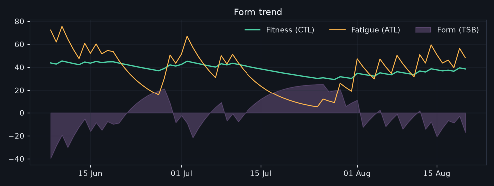 vormtrend