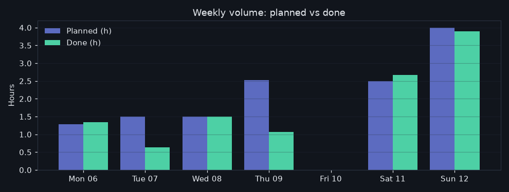 49/2026-07-06/week_volume.png