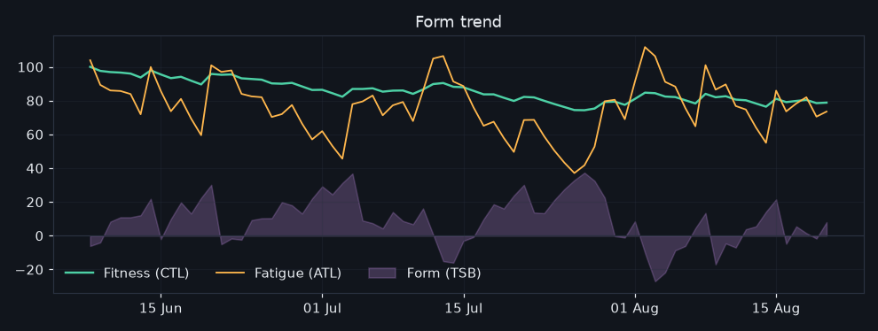 vormtrend