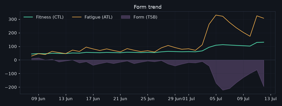 5/2026-07-06/form_trend.png