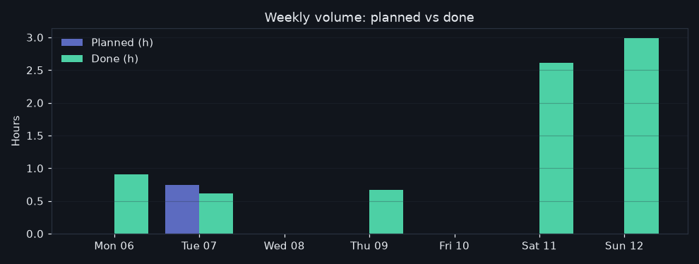 5/2026-07-06/week_volume.png