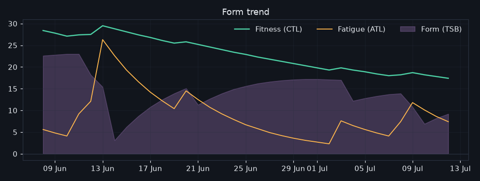 50/2026-07-06/form_trend.png