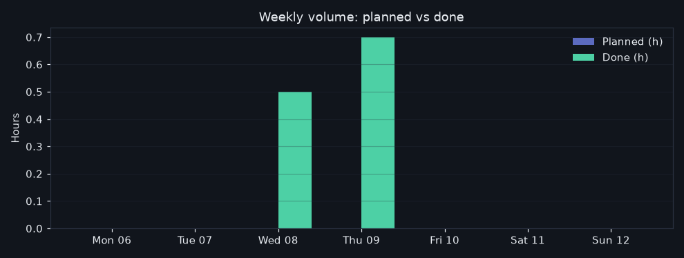 50/2026-07-06/week_volume.png