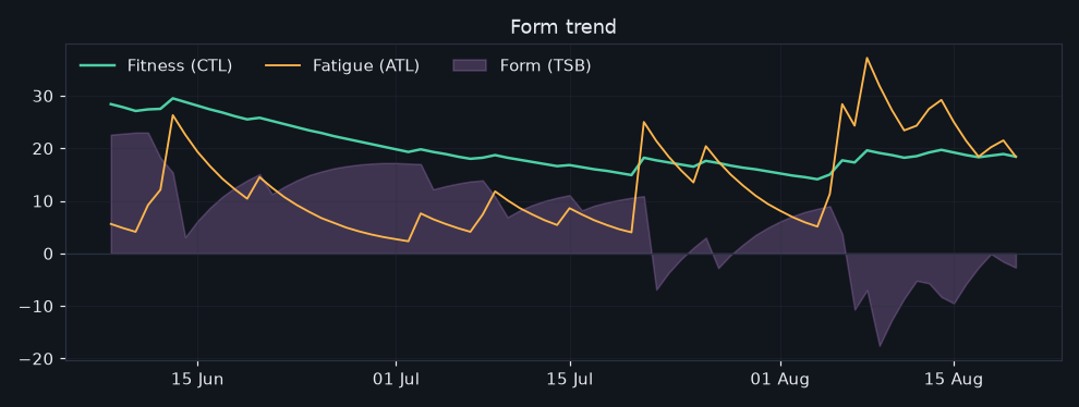 vormtrend