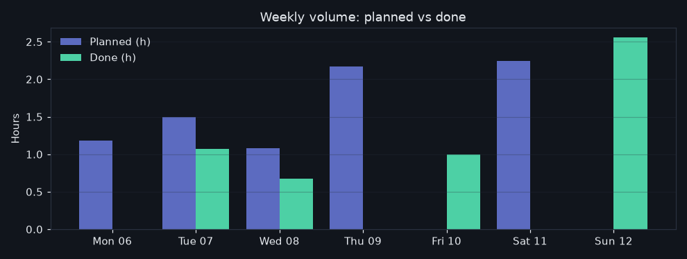 52/2026-07-06/week_volume.png