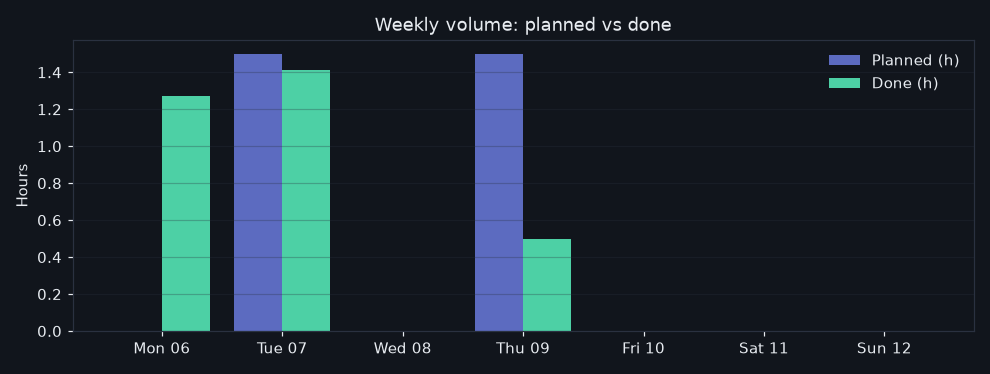 53/2026-07-06/week_volume.png