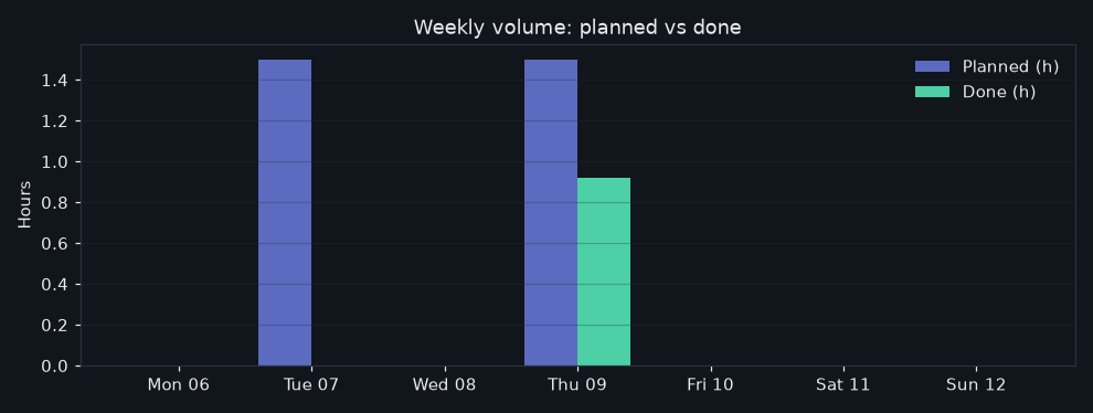 55/2026-07-06/week_volume.png