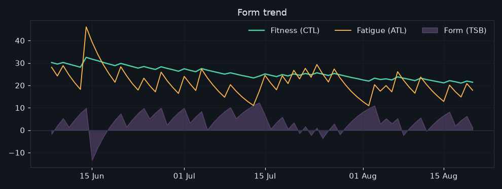 vormtrend