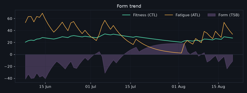 vormtrend