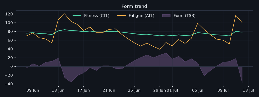 58/2026-07-06/form_trend.png
