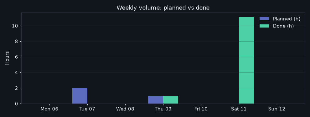 58/2026-07-06/week_volume.png