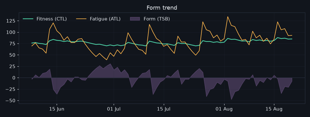 vormtrend