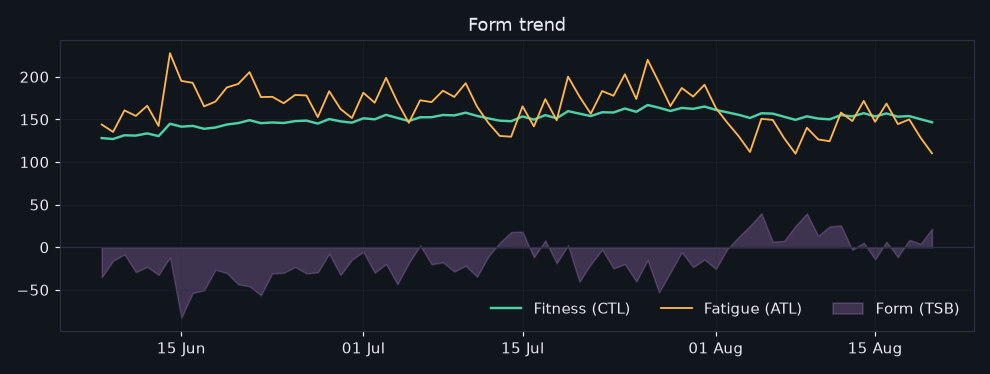 vormtrend